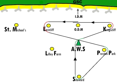 A figure of 8 course