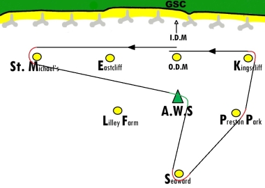 Two laps of a stretched course