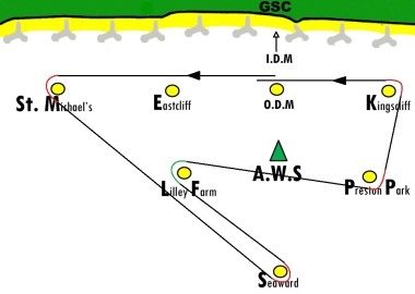 The Class Points Course for the Lasers, Menagerie, GP14s, Solos and Europes