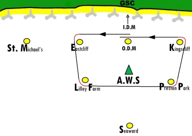 The course for the Toppers