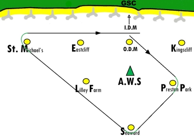 A simple course to allow the OOD to manage the race