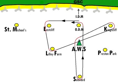 All buoys to port