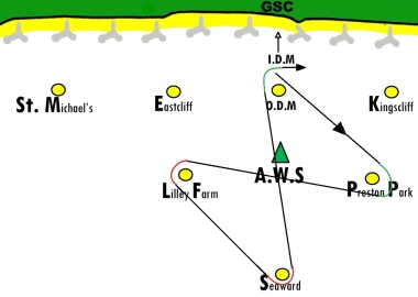 A figure of eight course