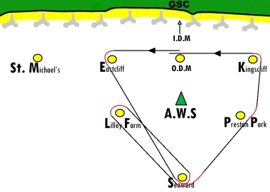 The course for the Laser Class Points 1