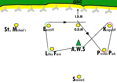 A course keeping close to the shore