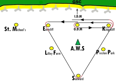 The course for the Solo & Europe Class Points 1