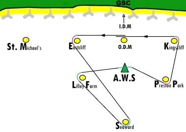 All angles covered on the course