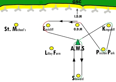 A course set for a southerly wind that went west!