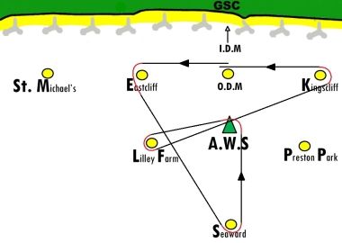 The Laser Course
