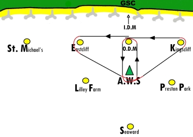 The Topper Course Chart