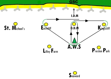 The Potterers Pot Course