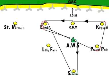 A slightly unusual course