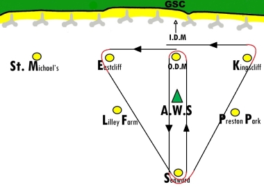A traditional Gunfleet course