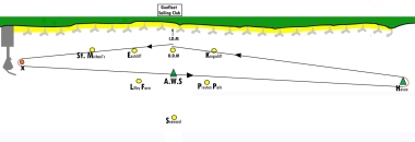 A shortened long distance course