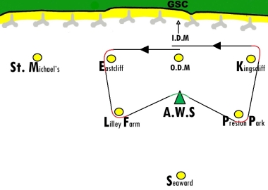 Thursday's final race course