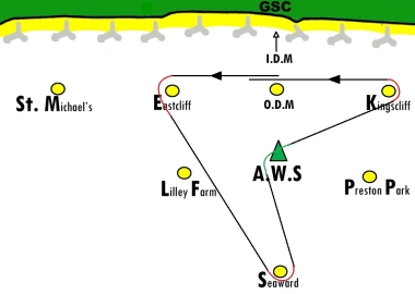 A boomerang course!