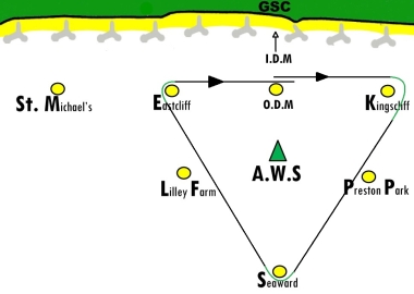 A traditional triangular course 