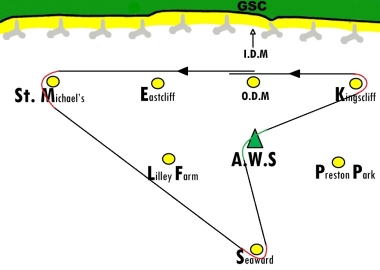 A stretched course for the Aero Class Points
