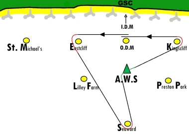 The Laser Class Points had the same course as the previous day