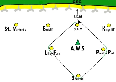 The square route!