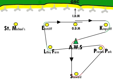 A course that managed to obtain most points of sailing despite the wind shifts