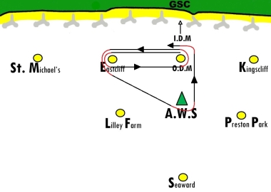 A small course for each of the three races