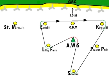 A course that defied the shifting wind direction