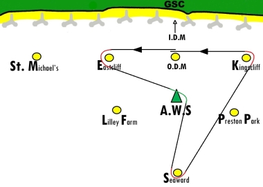 The course for all three races