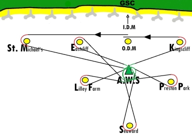 For AWS read Spaghetti Junction