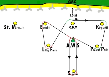 The final Summer Series course