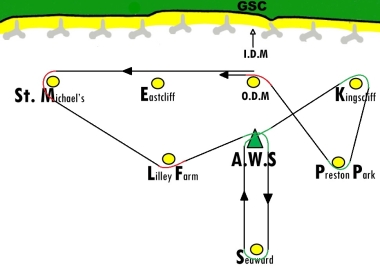 The RS Aero Class Points course