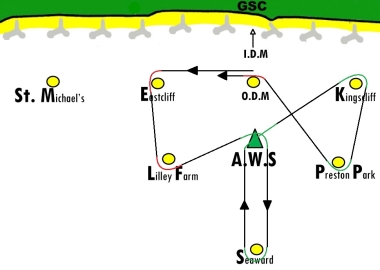 The Laser Class Points course