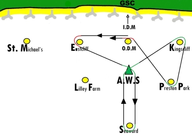 The Solo Class Points course