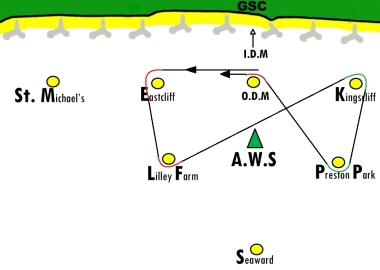 The Topper Class Points course