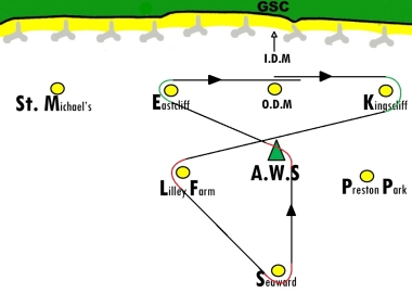 A figure of 8 course