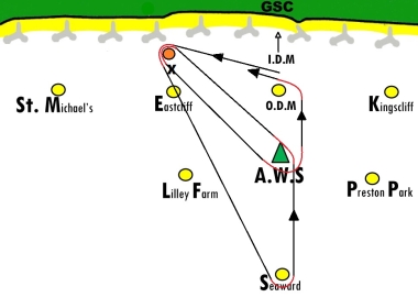 Two laps was enough!