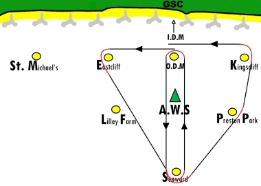 Beats, reaches and a run