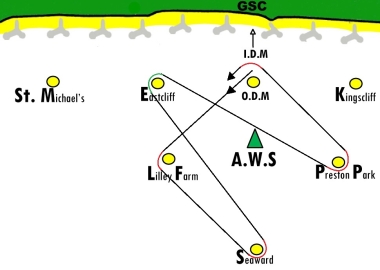 An unusual course