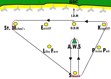 A good stretched course