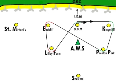 A figure of 8 course