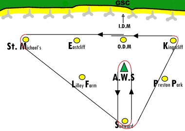 The traditional Gunfleet course