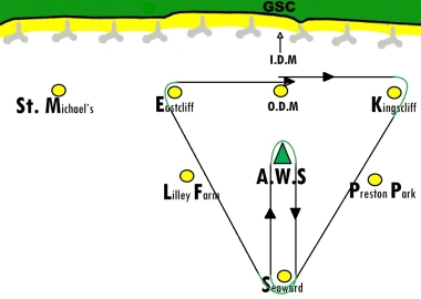 A traditional Gunfleet course