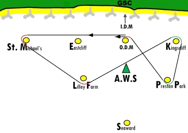 A figure of eight course