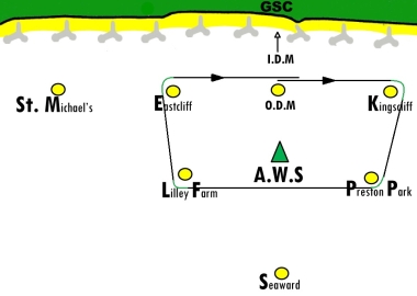 The Comet Course