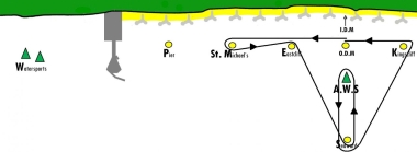 The course for the Wallet Trophy