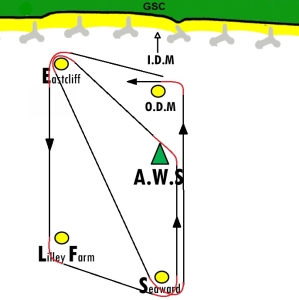 The course aimed to take into account all points of sailing; until the wind shifted direction!!