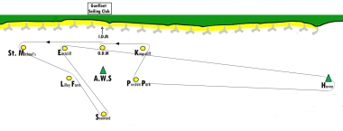 The course for the Jim Suckling Trophy