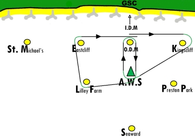 The course purposely set for light winds