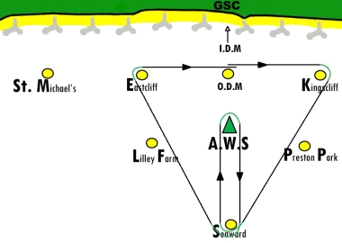 The Laser course