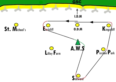 A course to get most angles of sailing